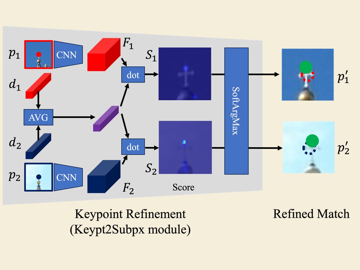 Keypt2Subpx pipeline overview